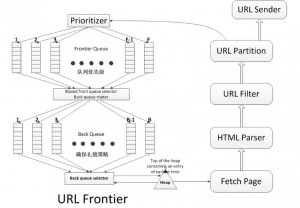 url1