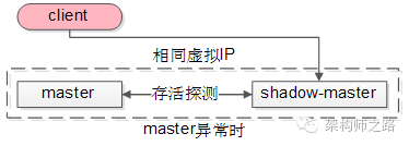 GFS master异常