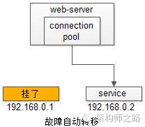 站点层到服务层故障自动转移