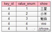 手机类型表