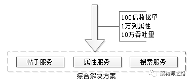综合解决方案