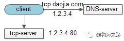 单机法tcp-server