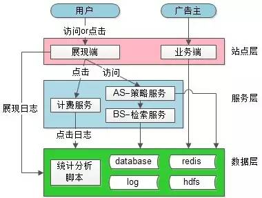 智能广告系统