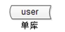 单库