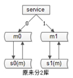 2库变4库前