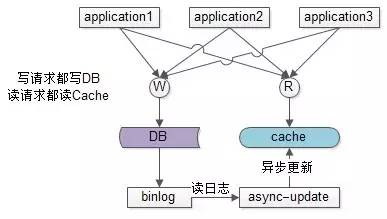 非主流方案