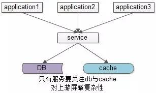 主流优化方案