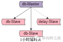 1小时延时从