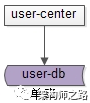 单库单表