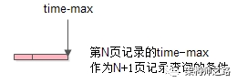 time_max