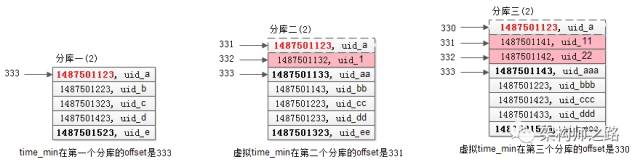三个库返回的结果2