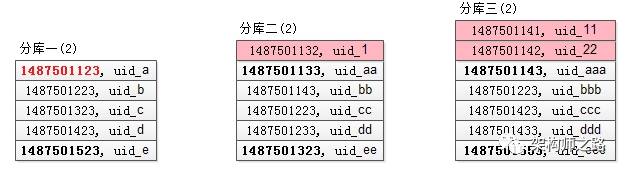 三个库返回的结果1