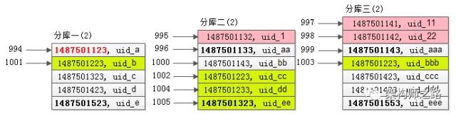 三个库返回的结果3