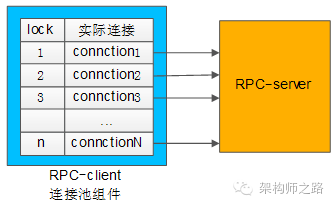 连接池组件