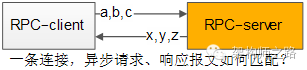 响应包匹配