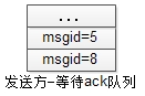 等待ack队列