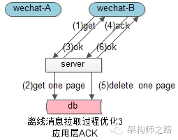 离线消息拉取过程优化3