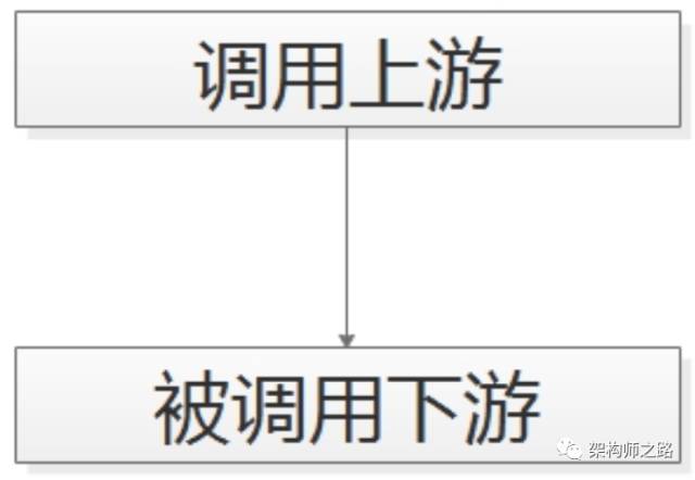 消息总线2