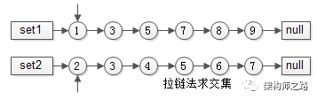 拉链法求交集