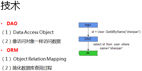 DAO和ORM技术