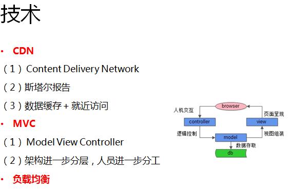 CDN和MVC技术