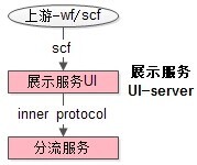 展示服务
