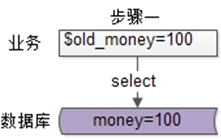 数据库查询用户现有余额