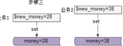 业务1和业务2的异常