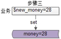 数据库中的余额进行修改