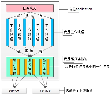 任务队列