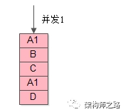 ABA问题