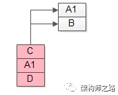 ABA问题2