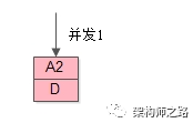 ABA问题5