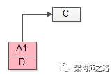 ABA问题3