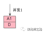 ABA问题4