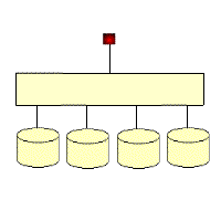 RAID5
