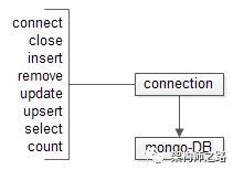 DBClientConnection