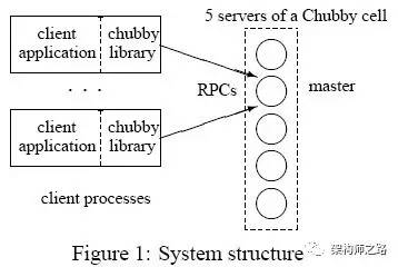 figure 1:system structure